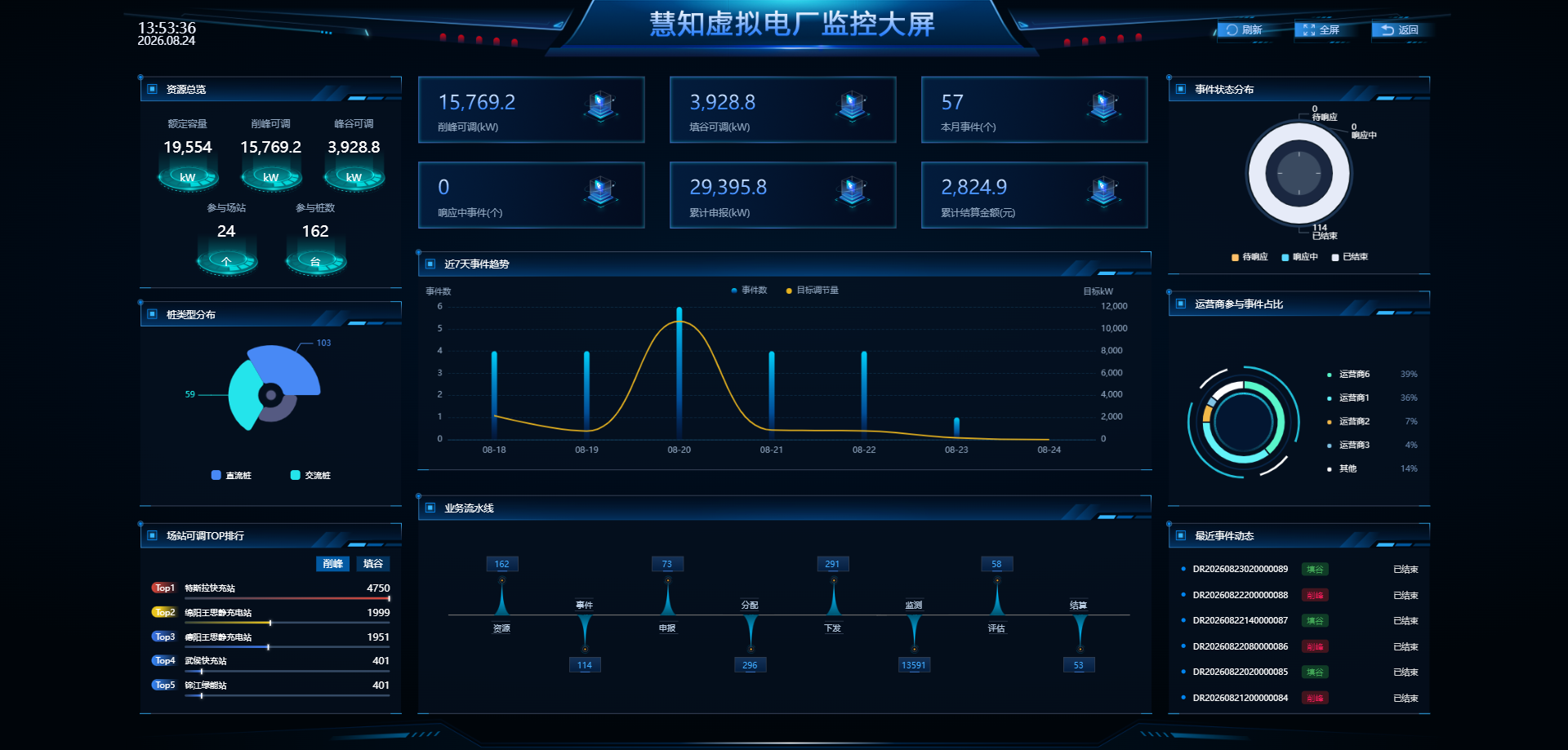 运行监控大屏