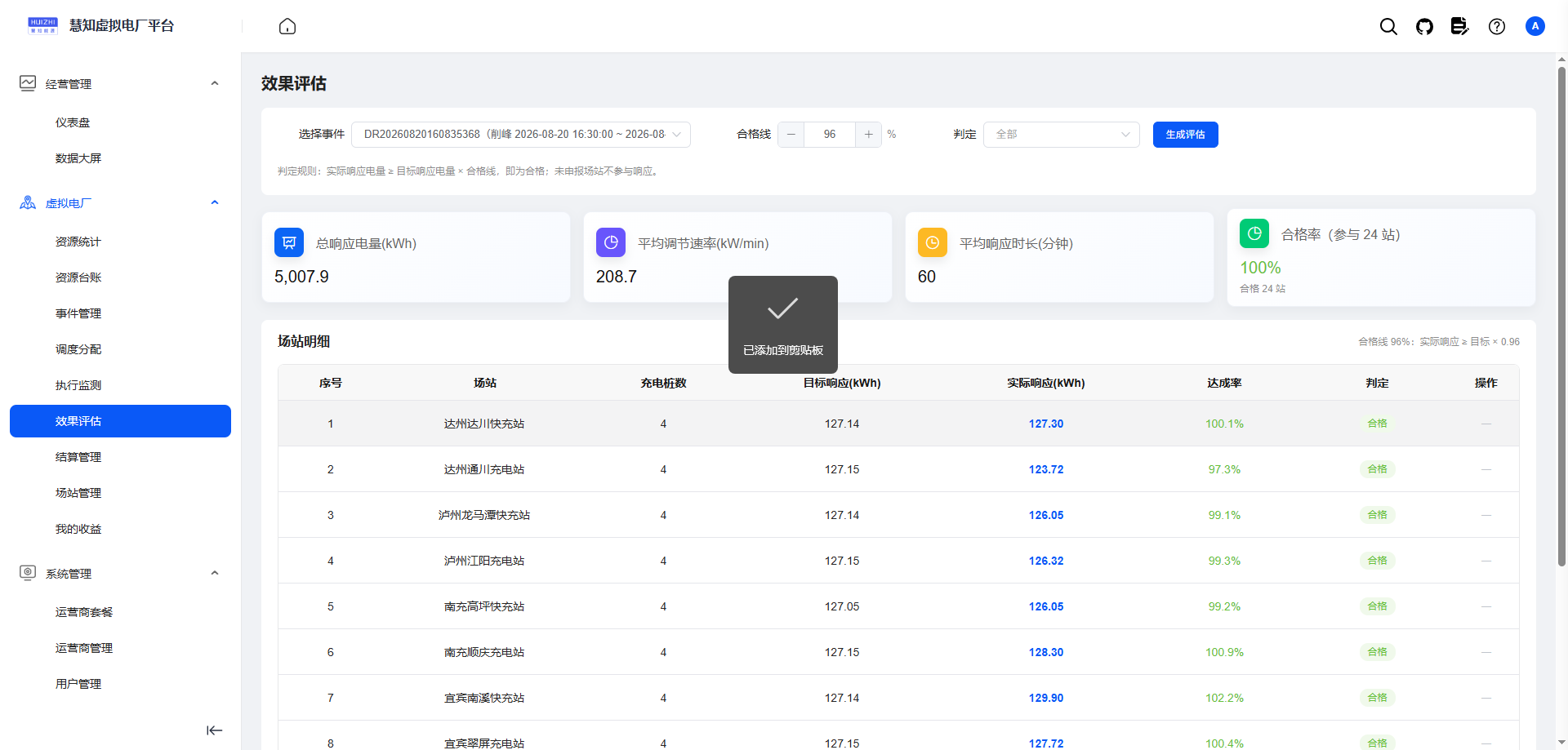 效果评估